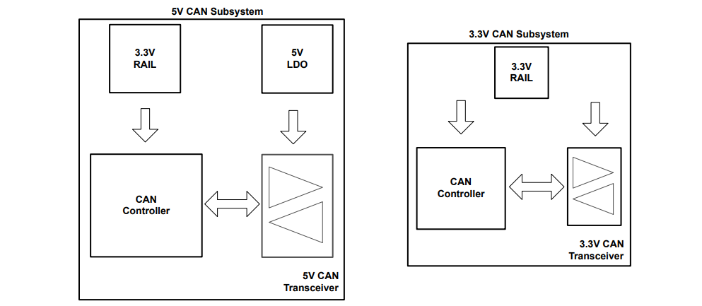 借助完全可互操作且符合 EMC 标准的 3.3V CAN 收发器简化汽车接口设计