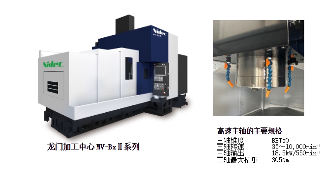 尼得科机床新增可实现高效加工的高速主轴产品线 生产效率赶超同级别龙门加工中心的“MV-BxⅡ”系列