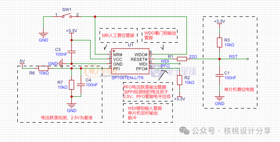 硬件基础——看门狗